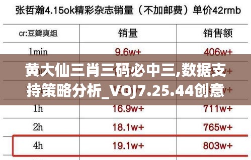 黄大仙三肖三码必中三,数据支持策略分析_VOJ7.25.44创意设计版