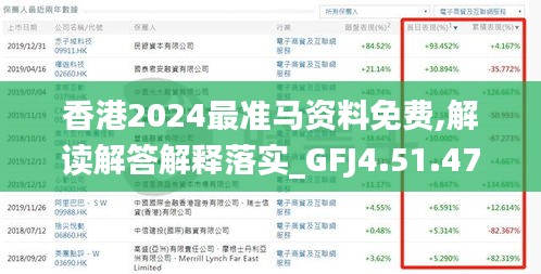 香港2024最准马资料免费,解读解答解释落实_GFJ4.51.47教育版