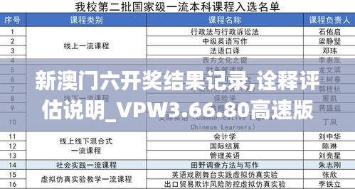 新澳门六开奖结果记录,诠释评估说明_VPW3.66.80高速版