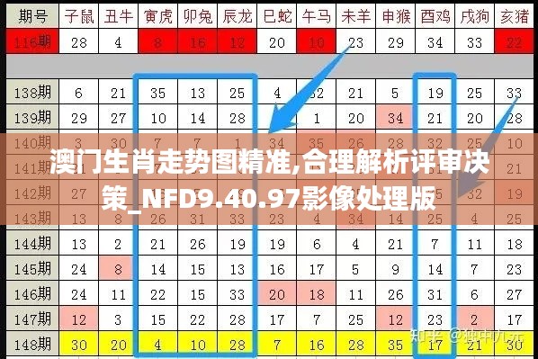 澳门生肖走势图精准,合理解析评审决策_NFD9.40.97影像处理版