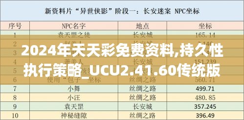 2024年天天彩免费资料,持久性执行策略_UCU2.41.60传统版