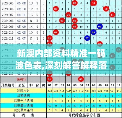 新澳内部资料精准一码波色表,深刻解答解释落实_YRT4.72.85可靠性版