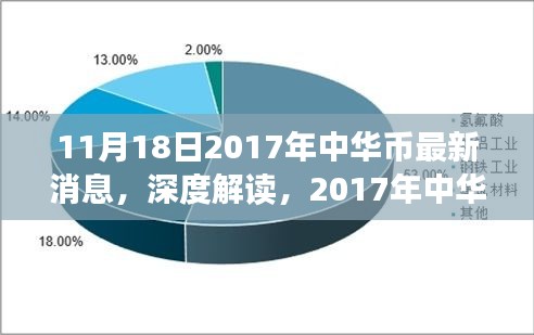 深度解读，关于中华币的最新消息与观点碰撞