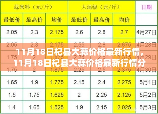 11月18日杞县大蒜价格最新行情深度解析，影响因素与未来展望