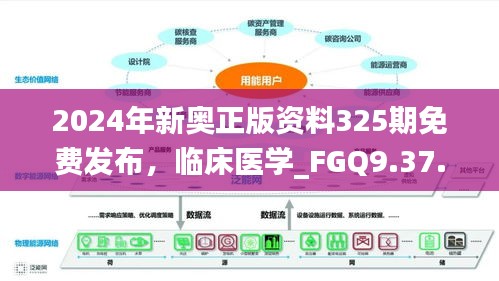 2024年新奥正版资料325期免费发布，临床医学_FGQ9.37.39车载版