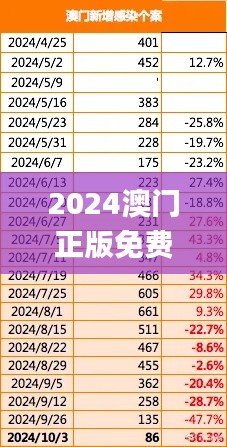 2024澳门正版免费指南第326期：逻辑解析与解答路径_BBX6.43.57精华版