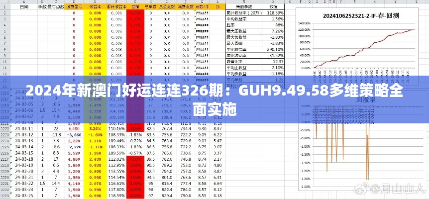 2024年新澳门好运连连326期：GUH9.49.58多维策略全面实施