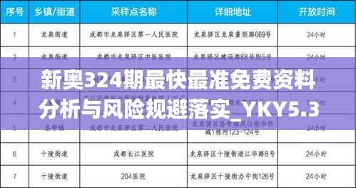 新奥324期最快最准免费资料分析与风险规避落实_YKY5.33.59显示版