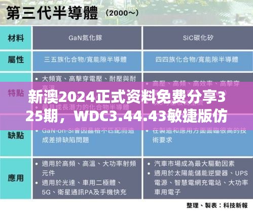 新澳2024正式资料免费分享325期，WDC3.44.43敏捷版仿真实现方案