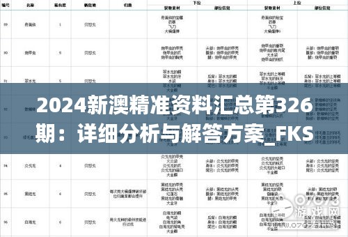 2024新澳精准资料汇总第326期：详细分析与解答方案_FKS5.76.74荣耀版