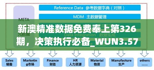 新澳精准数据免费奉上第326期，决策执行必备_WUN3.57.68精简版