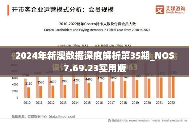 2024年新澳数据深度解析第35期_NOS7.69.23实用版