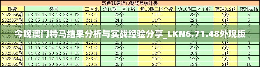 今晚澳门特马结果分析与实战经验分享_LKN6.71.48外观版