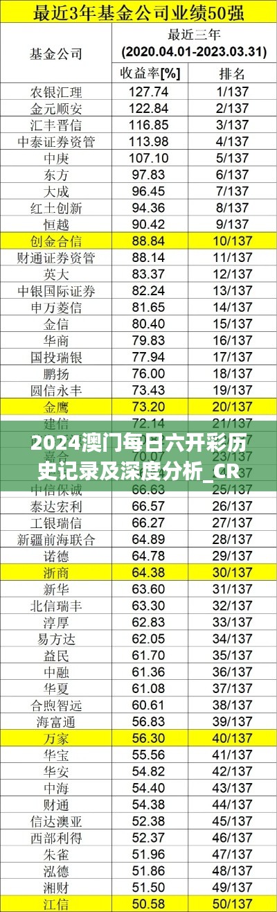 2024澳门每日六开彩历史记录及深度分析_CRP7.35.70工具版