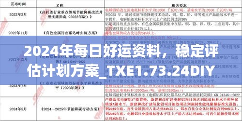 2024年每日好运资料，稳定评估计划方案_TXE1.73.24DIY工具版