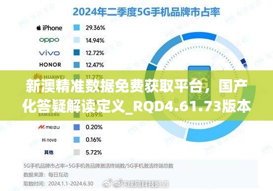 新澳精准数据免费获取平台，国产化答疑解读定义_RQD4.61.73版本