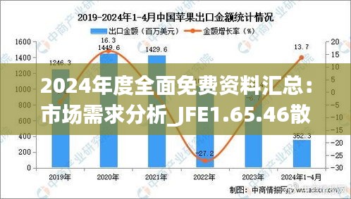 2024年度全面免费资料汇总：市场需求分析_JFE1.65.46散热版