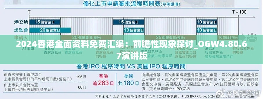 2024香港全面资料免费汇编：前瞻性现象探讨_OGW4.80.67演讲版