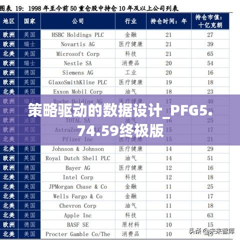 策略驱动的数据设计_PFG5.74.59终极版