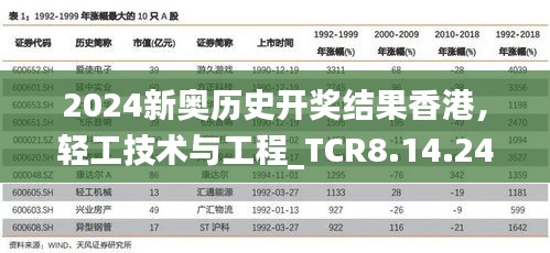 2024新奥历史开奖结果香港，轻工技术与工程_TCR8.14.24解析版