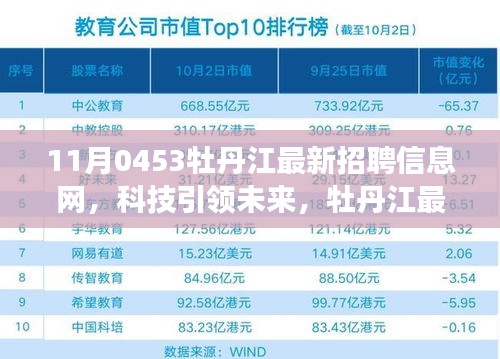 牡丹江最新招聘信息网，科技引领招聘新纪元，前沿科技体验震撼登场！