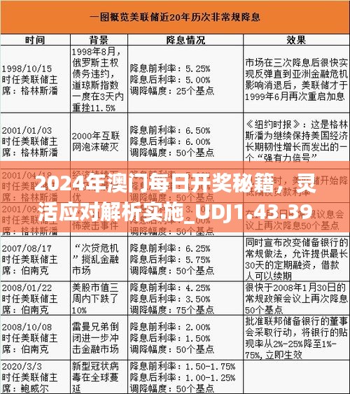 2024年澳门每日开奖秘籍，灵活应对解析实施_UDJ1.43.39经典版