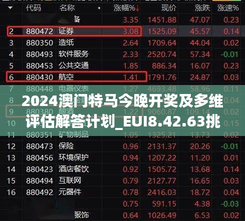 2024澳门特马今晚开奖及多维评估解答计划_EUI8.42.63挑战版