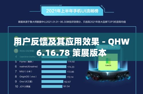 用户反馈及其应用效果 - QHW6.16.78 策展版本