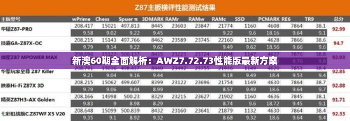 新澳60期全面解析：AWZ7.72.73性能版最新方案