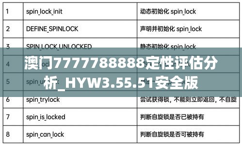 澳门7777788888定性评估分析_HYW3.55.51安全版