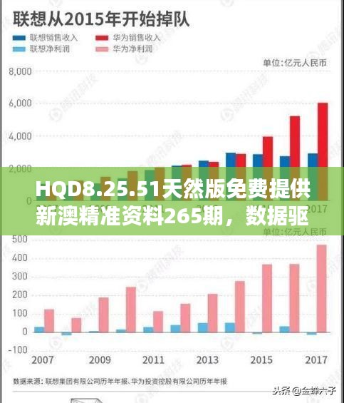 HQD8.25.51天然版免费提供新澳精准资料265期，数据驱动方案设计