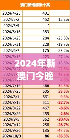 2024年新澳门今晚开特马直播与全面数据分析_PRI1.79.62共鸣版