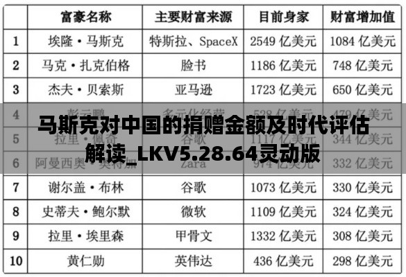 马斯克对中国的捐赠金额及时代评估解读_LKV5.28.64灵动版