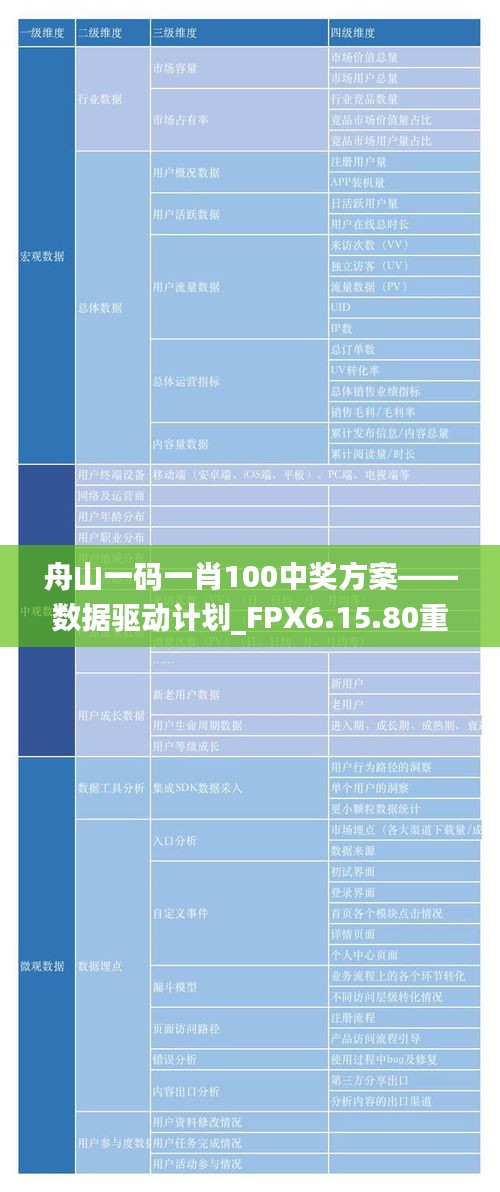 舟山一码一肖100中奖方案——数据驱动计划_FPX6.15.80重磅版