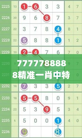 7777788888精准一肖中特详解与解答方案_DWT6.54.72获取版