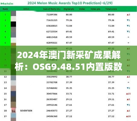 2024年澳门新采矿成果解析：OSG9.48.51内置版数据解读