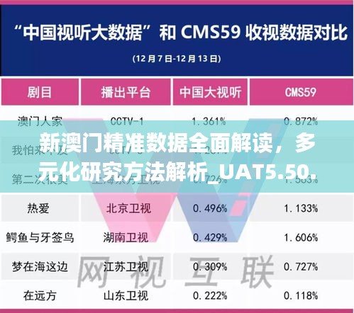 新澳门精准数据全面解读，多元化研究方法解析_UAT5.50.65神秘版