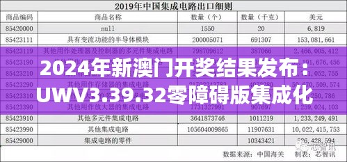 2024年新澳门开奖结果发布：UWV3.39.32零障碍版集成化解答