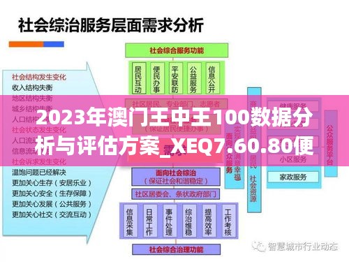 2023年澳门王中王100数据分析与评估方案_XEQ7.60.80便签版