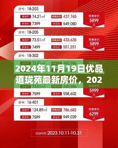 2024年11月19日优品道珑苑房价最新动态，查询与购房指南