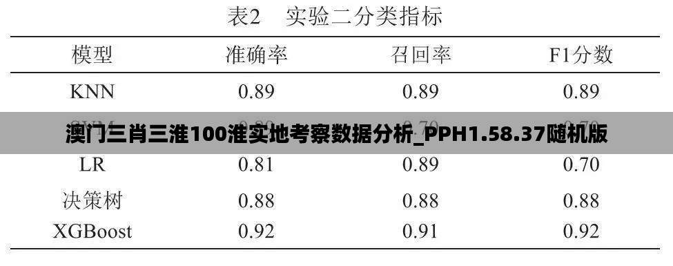 澳门三肖三淮100淮实地考察数据分析_PPH1.58.37随机版