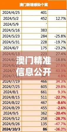 澳门精准信息公开平台服务解读与落实 - KUA3.65.91精选版