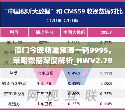 澳门今晚精准预测一码9995，策略数据深度解析_HWV2.78.99静态版