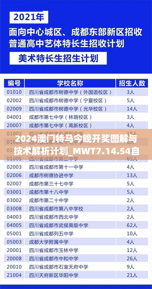 2024澳门特马今晚开奖图解与技术解析计划_MWT7.14.54自由版