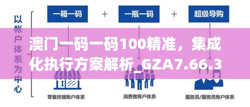 澳门一码一码100精准，集成化执行方案解析_GZA7.66.37融合版