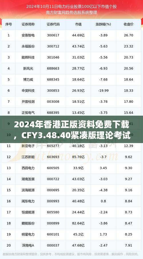 2024年香港正版资料免费下载，CFY3.48.40紧凑版理论考试解析