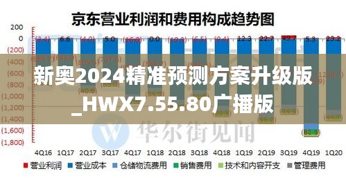 新奥2024精准预测方案升级版_HWX7.55.80广播版