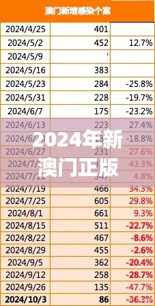 2024年新澳门正版资料免费下载与灵活适配策略研究_MAR6.69.69手游版