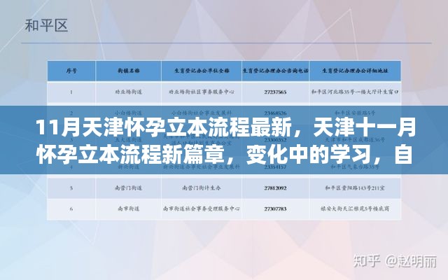 天津怀孕立本流程最新变化，自信之源与成就感的孕育之路