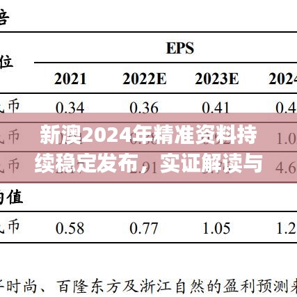 新澳2024年精准资料持续稳定发布，实证解读与定义_AFA6.49.57高速版